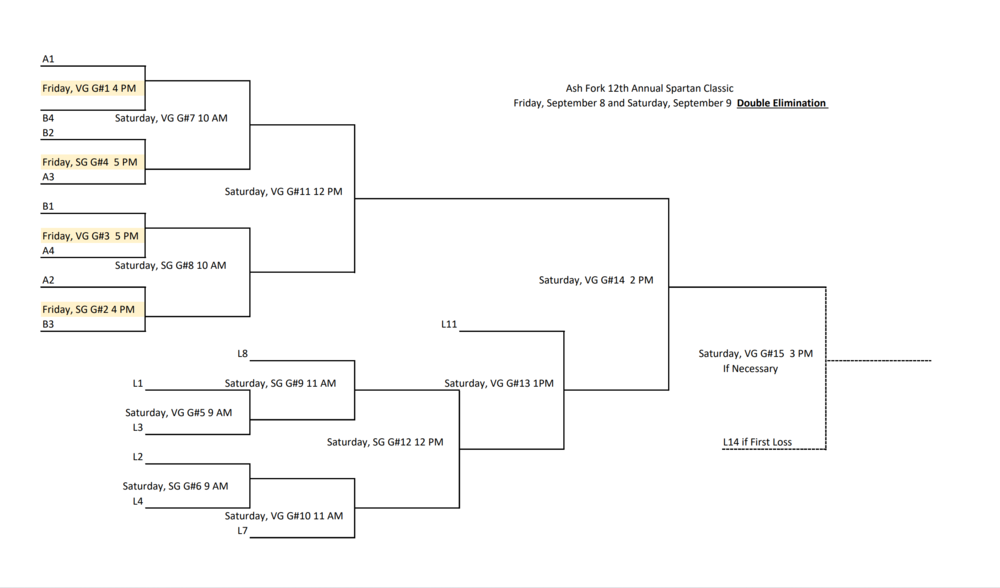 bracket for Volleyball